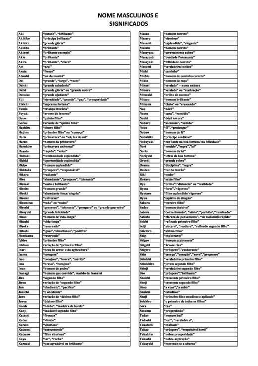 Lista de nomes japoneses masculinos com significados