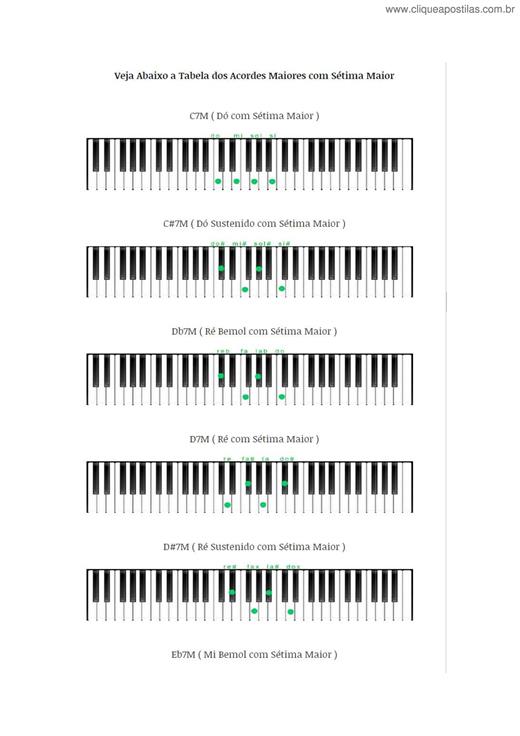 Teclado curso completo - como tocar teclado - rafael harduim